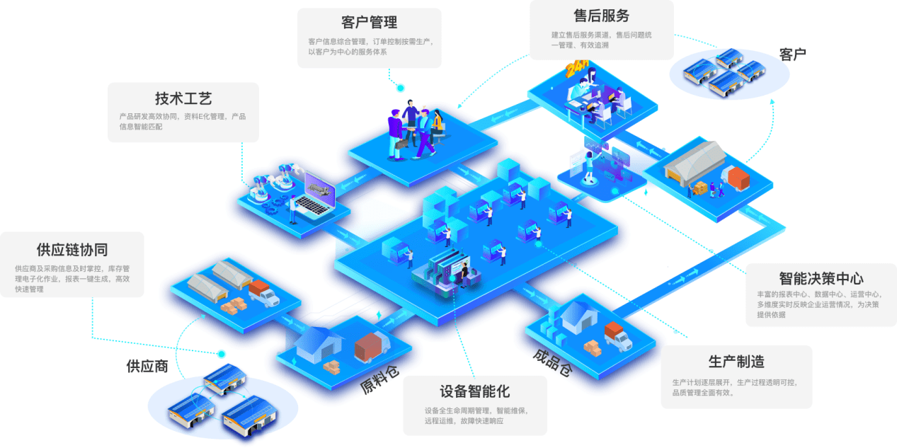 中小企業(yè)數(shù)字化轉(zhuǎn)型的關(guān)鍵一步 如何選擇并善用數(shù)字工廠(chǎng)管理系統(tǒng)的售后服務(wù)與技術(shù)服務(wù)