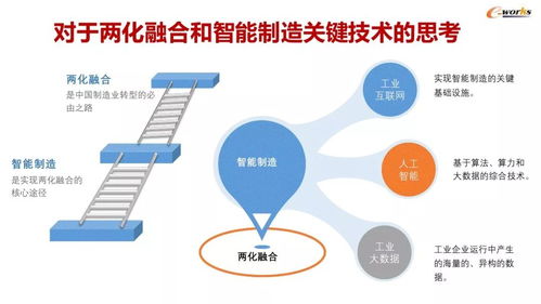 智能工廠建設與MES應用 人工智能基礎軟件開發(fā)的45張精煉PPT解讀
