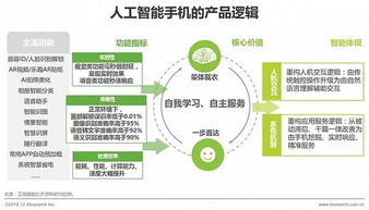 2018年中國人工智能手機行業(yè)研究報告 人工智能基礎軟件開發(fā)現狀與趨勢