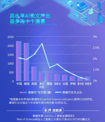 揭秘海深科技研發(fā)團隊 國內人工智能基礎軟件開發(fā)的水平與挑戰(zhàn)