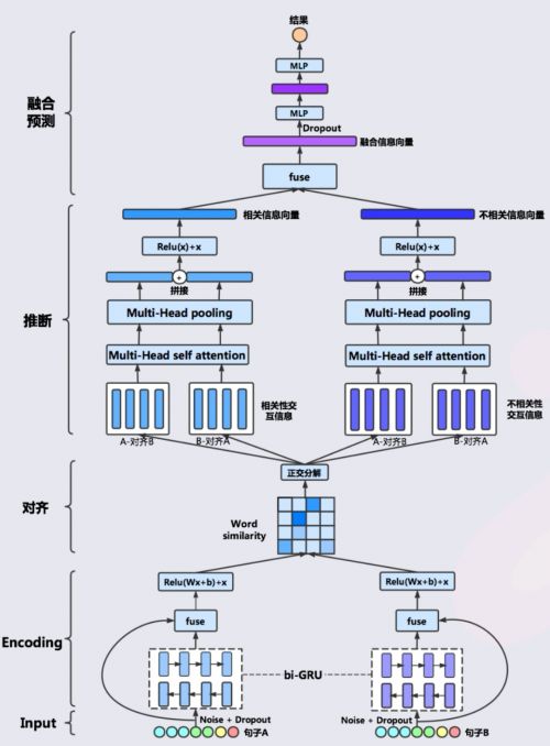 螞蟻金服首屆ATEC開發者大賽人工智能賽道圓滿落幕 聚焦基礎軟件，一文詳解最佳解題方案