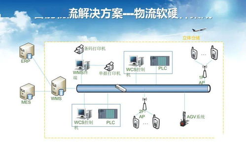 智能工廠調研、規劃與實施 人工智能基礎軟件的關鍵作用